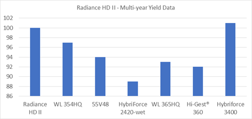 Radiance HD II Data1